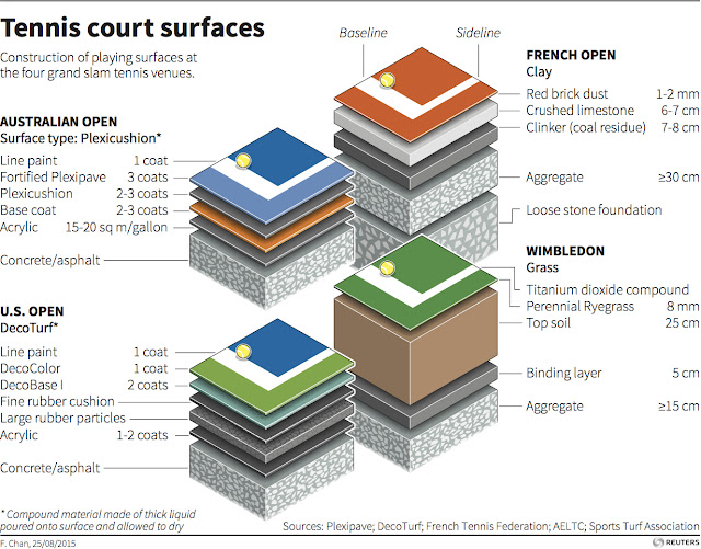 Tennis Court Resurfacing